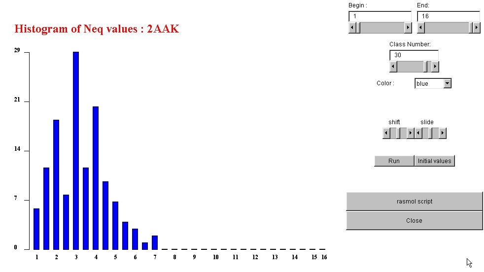 Global Neq example