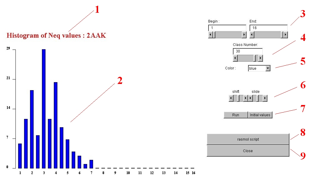 Global Neq example